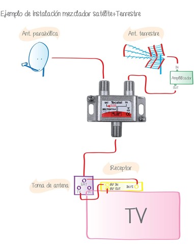 KIT MEZCLADOR TV/SAT TECATEL + CONECTORE