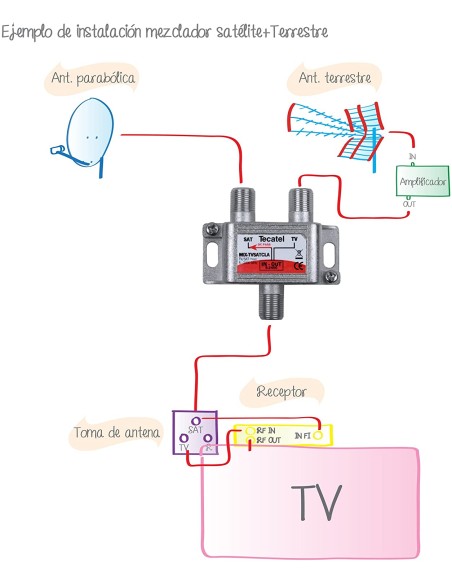 *Tecatel TV Satélite - Mezclador de seña